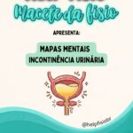 Mapas Mentais - Incontinência Urinária